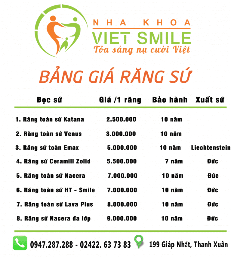 Bảng giá bọc răng sứ tại Nha khoa Việt Smile